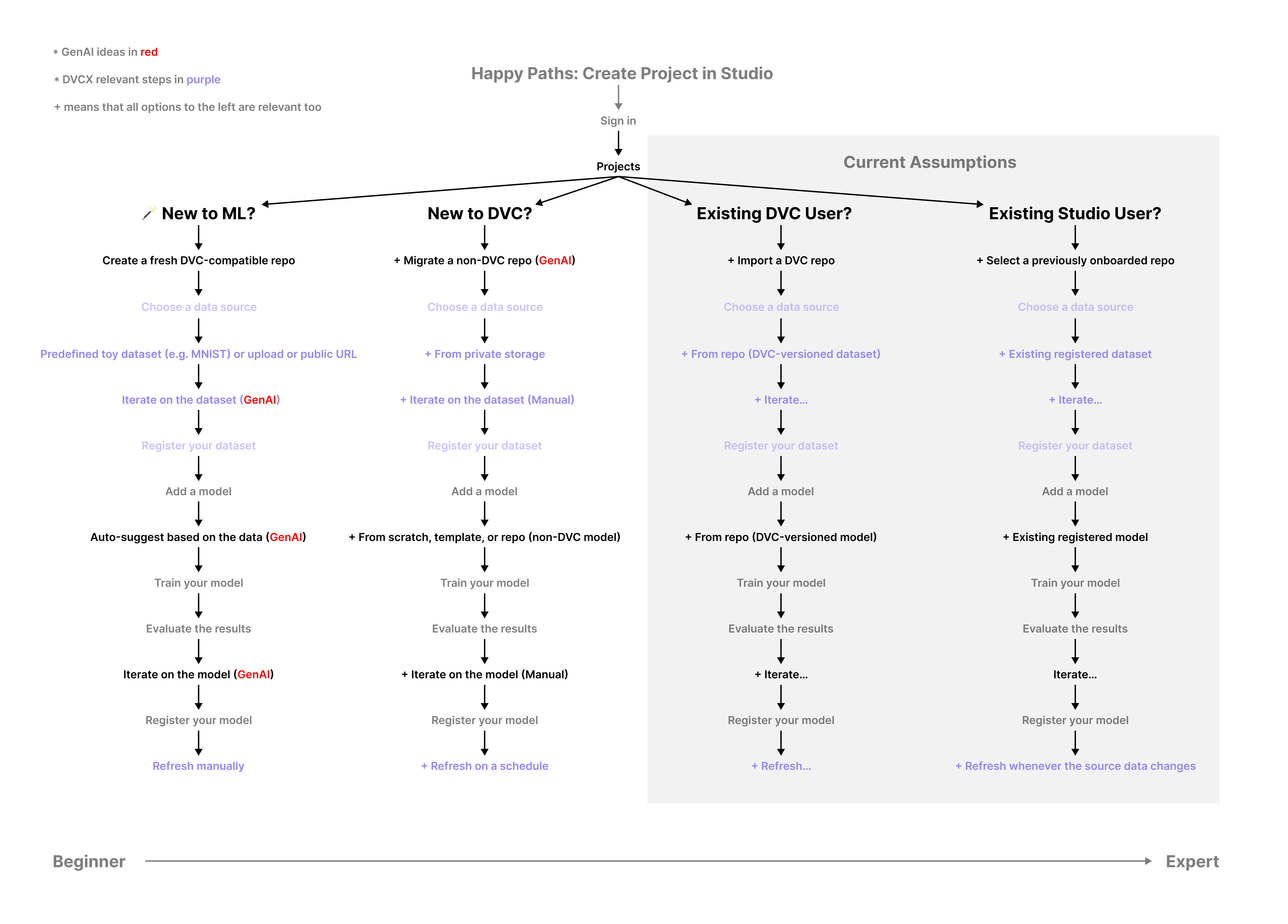 Mental models